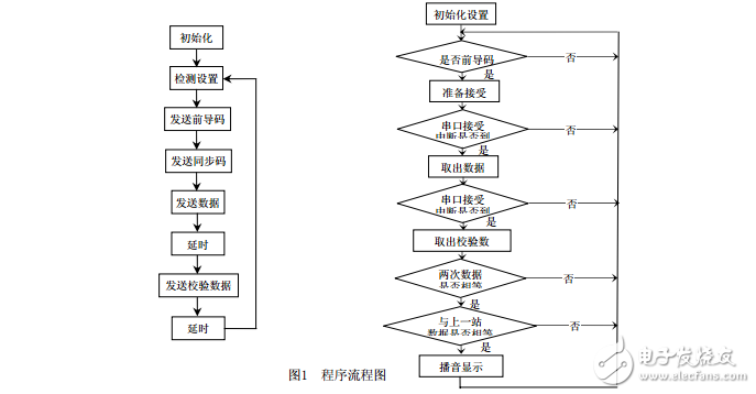 elecfans.com_基于无线数据收发原理的自动报站系统