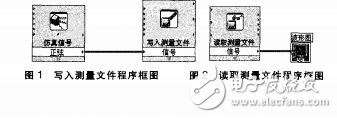 基于LABVIEW的数据库管理系统