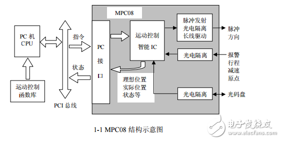 MPC08sp操作手册