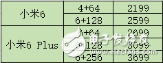 小米6什么时候上市？小米6最新消息：小米6完整曝光，同时Note3也有新消息， 配置残暴