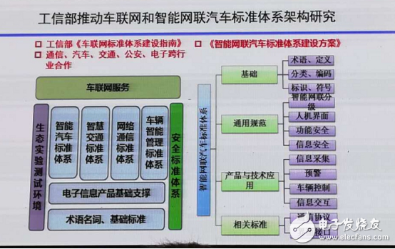 车联网进入新一轮轨道，NXP如何开跑！