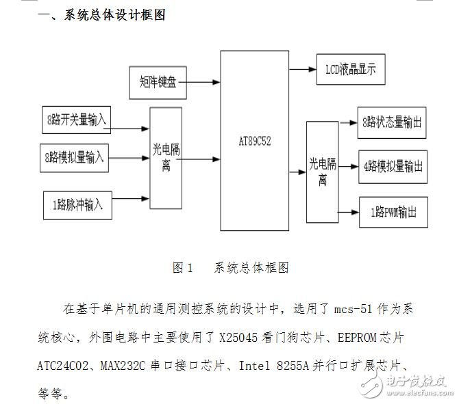 基于单片机的通用测控系统的设计