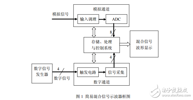 2012安徽电子设计大赛试题