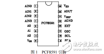 ADDA芯片PCF8591中文带图介绍