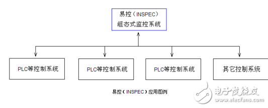 易控组态软件使用说明书