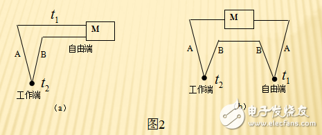 塞贝克热差效应