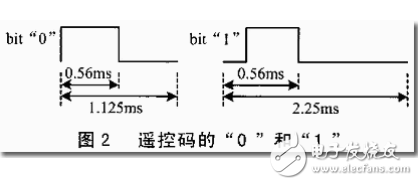 遥控发射器及其编码