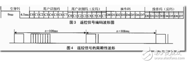 遥控发射器及其编码