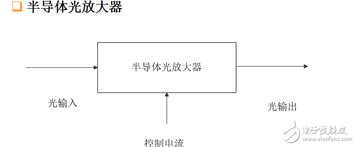 光交换技术