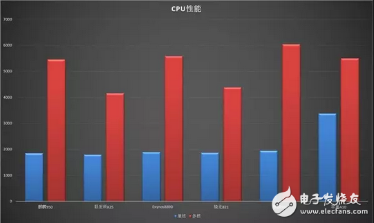 华为p10/p10plus售价虽高但值！评测：下一个千万级爆款拍照旗舰