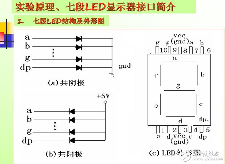 DICE-单片机实验课件