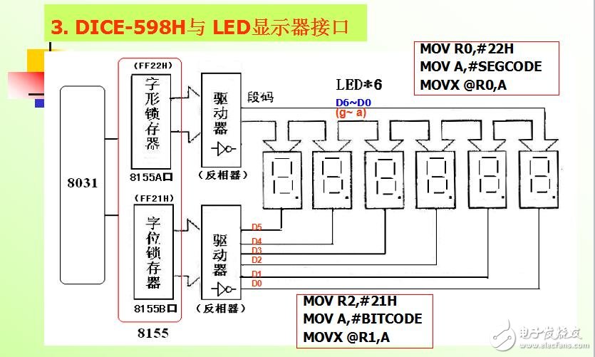 DICE-单片机实验课件