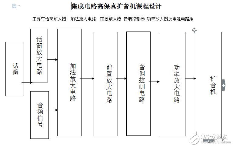 全集成电路高保真扩音机16