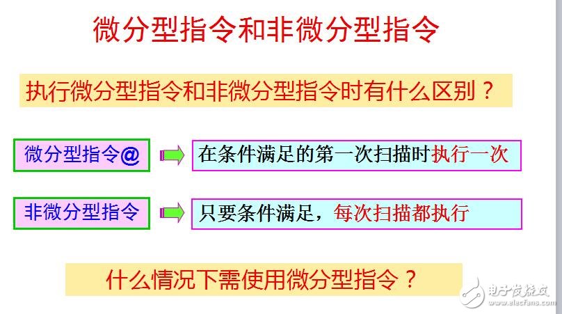 欧姆龙CJ1系列PLC功能指令及应用