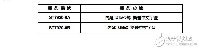 ST7920c20驱动器