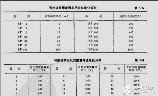 可控硅并联阻容吸收电路的选型与计算