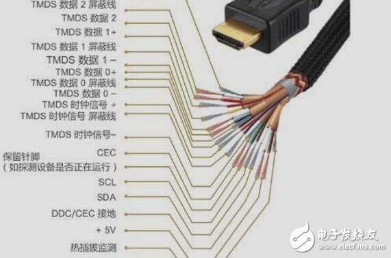 HDMI走线建议与高频MEI干扰器件的选取