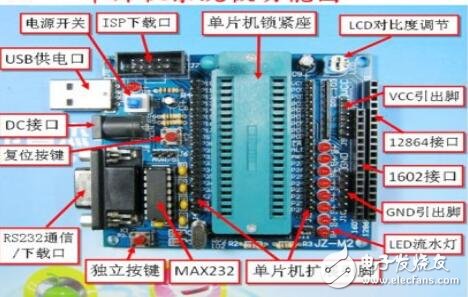 51单片机功能图片Doc1