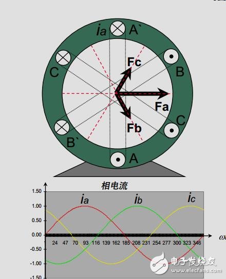 TI数字电机控制解决方案