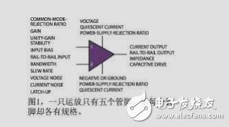 模电设计宝典：教你怎样选择运算放大器