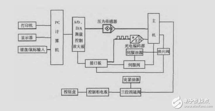 第2章 电气控制系统的基本控制电路