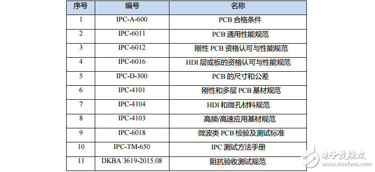 PCB剛規_DKBA3178.1