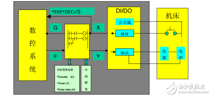 fanuc_看梯形图的方法_很有用的哦