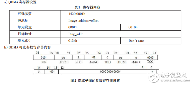 基于DSP的检测算法实现及优化_李琼