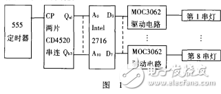 用EPROM构成的可编程彩灯控制器