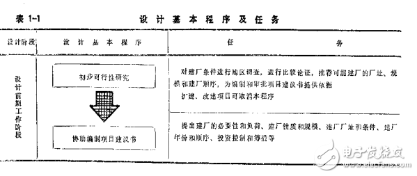 电力工程电气设计手册(上)