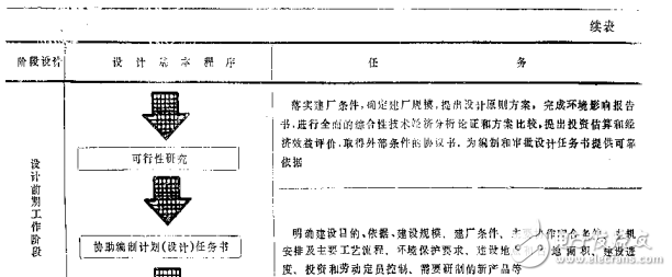 电力工程电气设计手册(上)