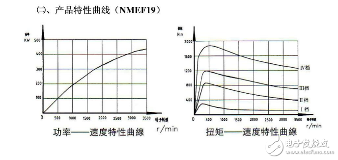 缓速器原理及应用