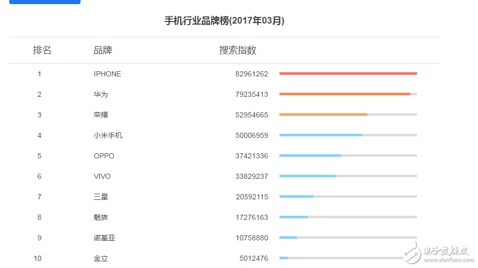 华为荣耀9提前发布：965加持秒杀小米6