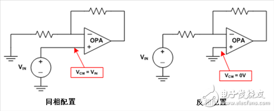 您需要知道的CMRR——运算放大器（第1部分）