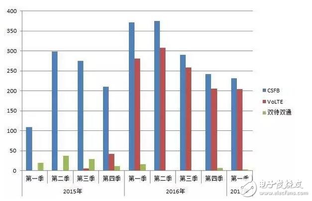 Android操作系统