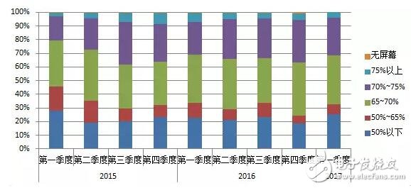 Android操作系统