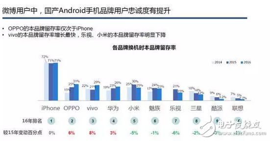 oppo手机