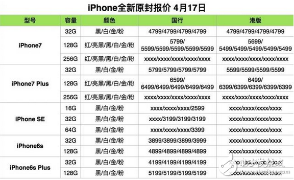 4月17日 iPhone/iPad/Mac 全新原封报价，小米6真机图再曝光