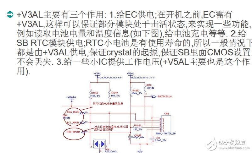 信号量测判断