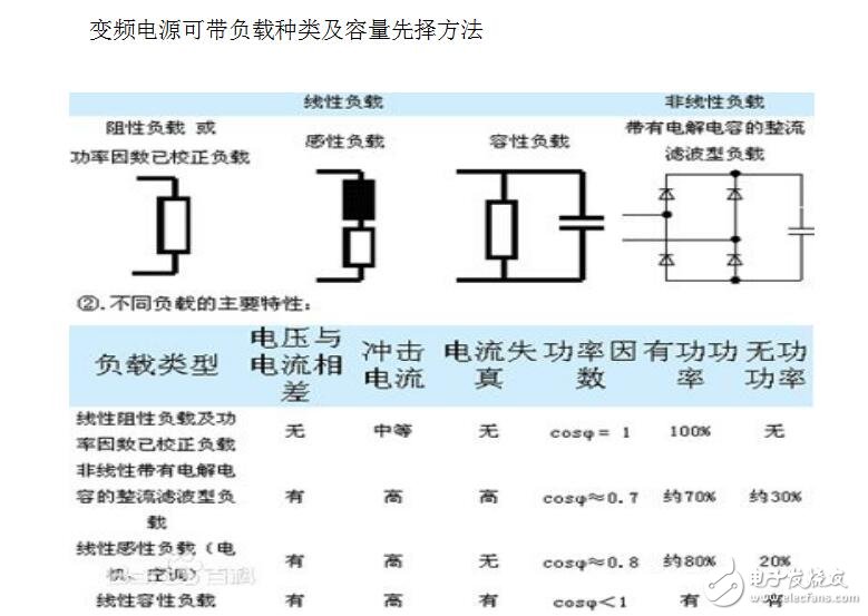 10KVA变频电源原理图