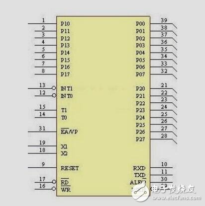 详细剖析AT89C51单片机的性能