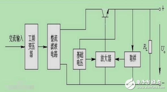 稳压电源详解