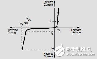 TVS在汽车电子中的应用