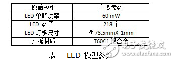 基于Flow_Simulation的LED照明灯具基于辐射散热的简化研究实验