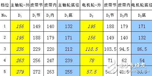 皮带传动比周长计算软件