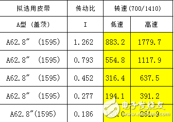 皮带传动比周长计算软件