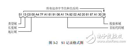 Freescale_HCS08单片机原理及应用-汇编程序设计