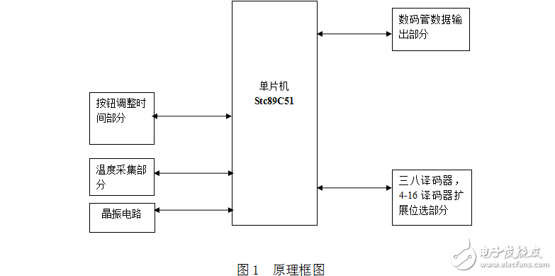 带温度显示的万年历_数码管显示