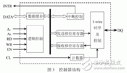 数字温度传感器