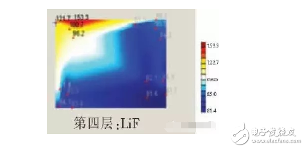 OLED显示屏为何会失效？实物和参数对比，看完这篇文章就懂了